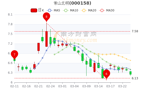 常山北明最新消息