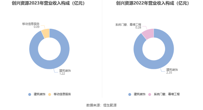 创兴资源最新动态全面解析