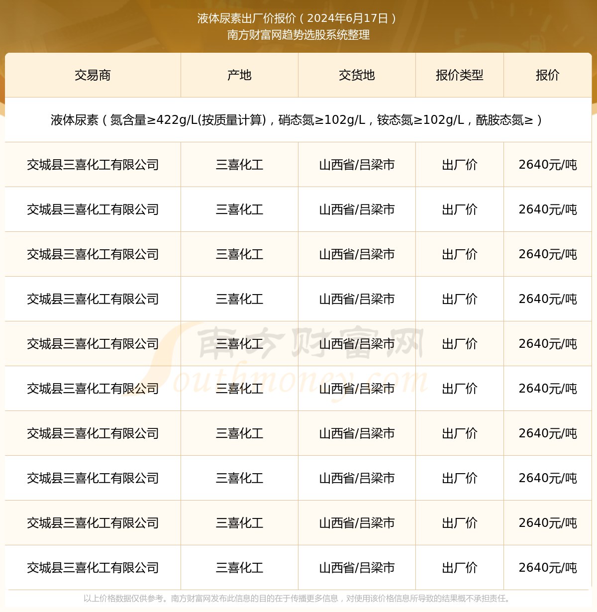 山西尿素最新出厂价格