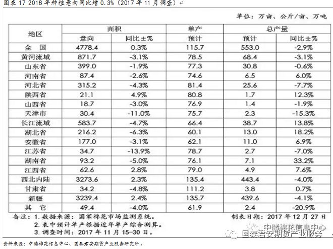 棉花期货最新价格