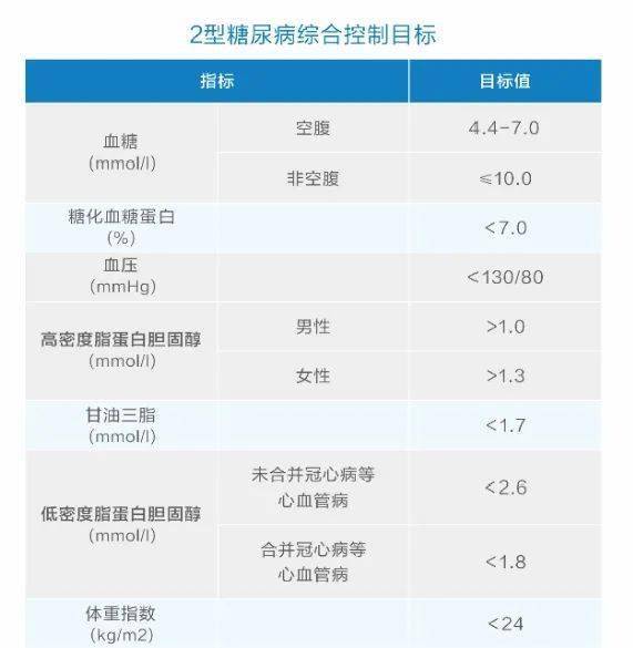 人血糖正常值最新标准，关注血糖健康，理解血糖正常值范围