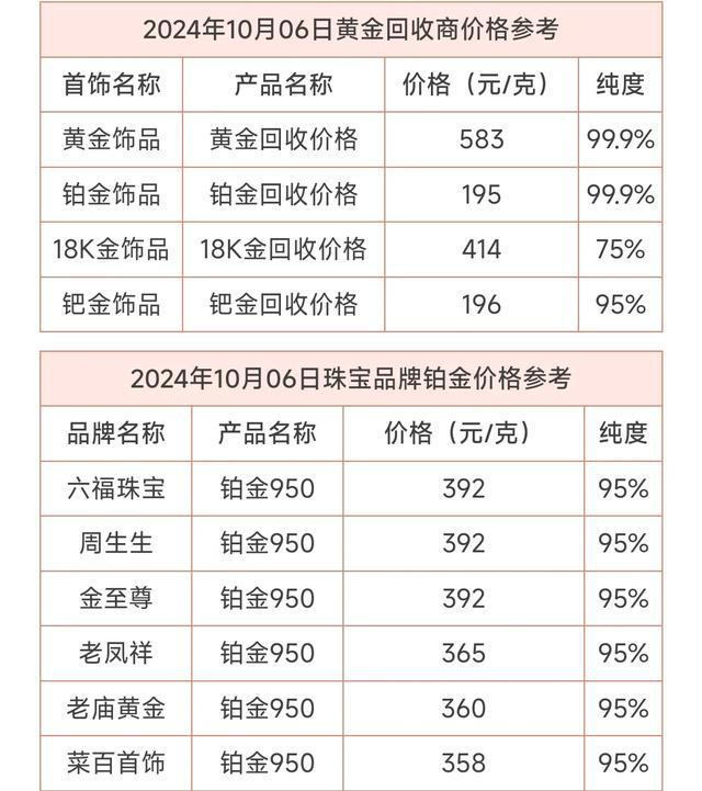 今日黄金回收价格查询，最新市场动态与影响因素分析