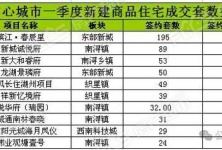 湖州市房价最新行情分析与趋势预测