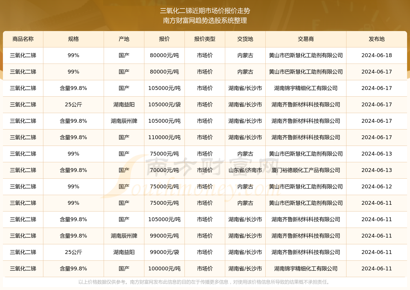 锑价格最新动态分析与预测