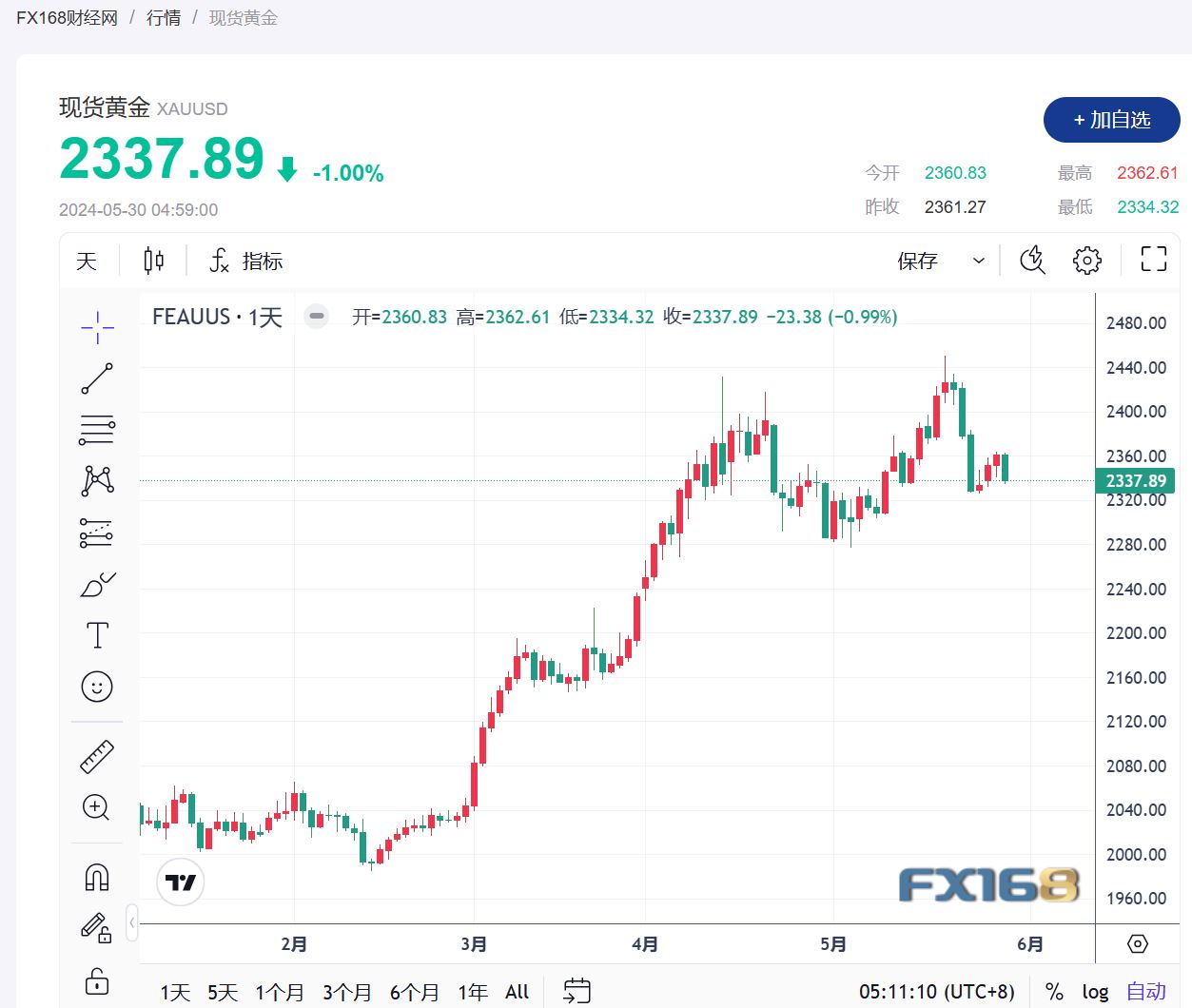 国际金价最新动态，市场走势分析与预测