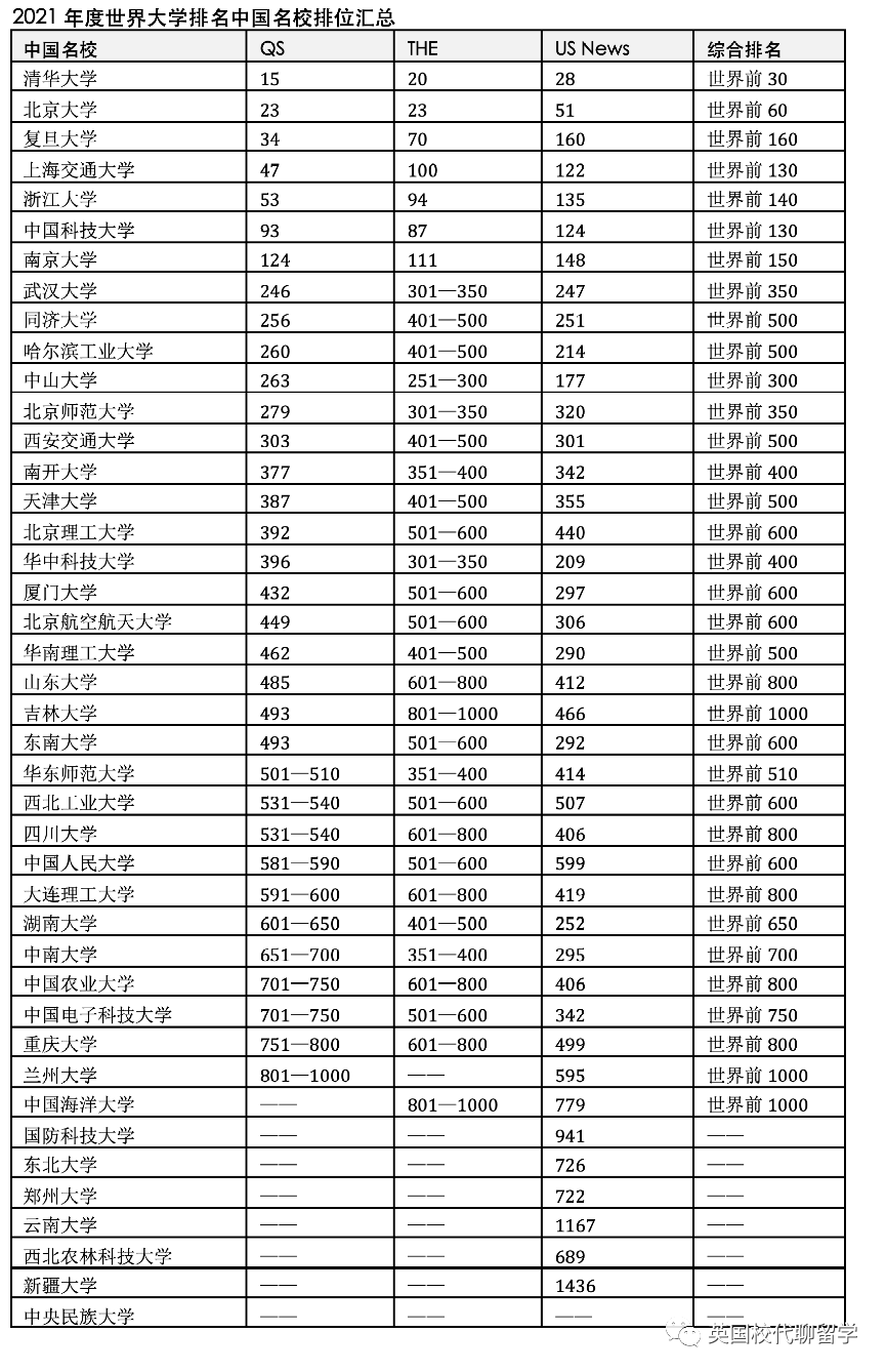 中国名校最新排名榜单发布，大学排名一览