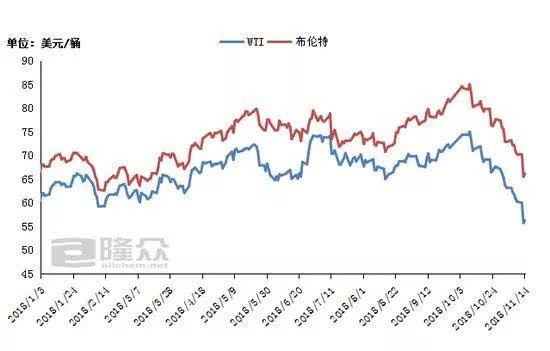 国际油价最新走势图，趋势分析与影响因素探讨