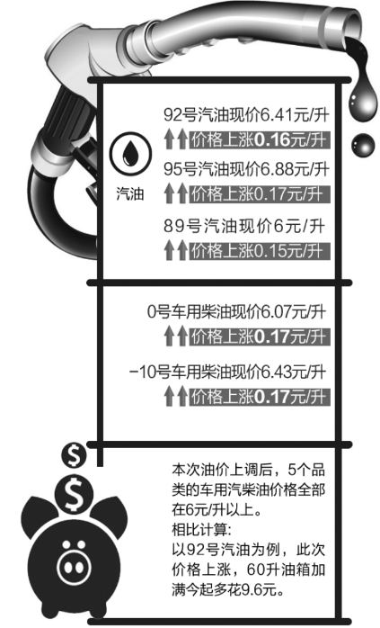 今日92号汽油最新价格