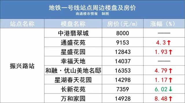 南通二手房价最新信息