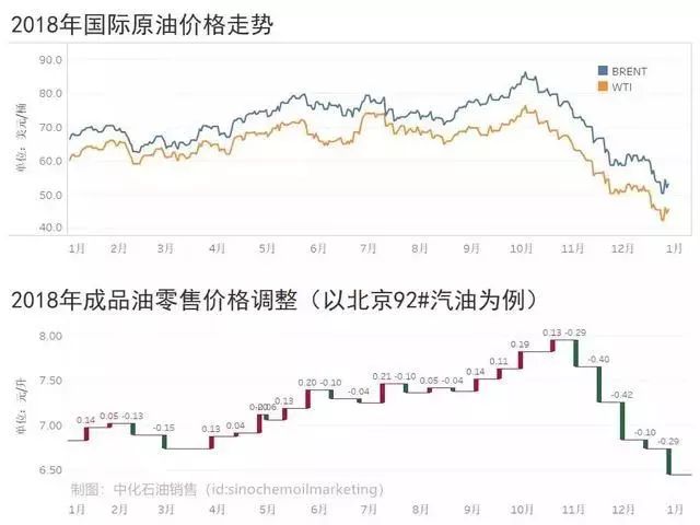 最新国际油价动态，市场走势与影响因素深度解析