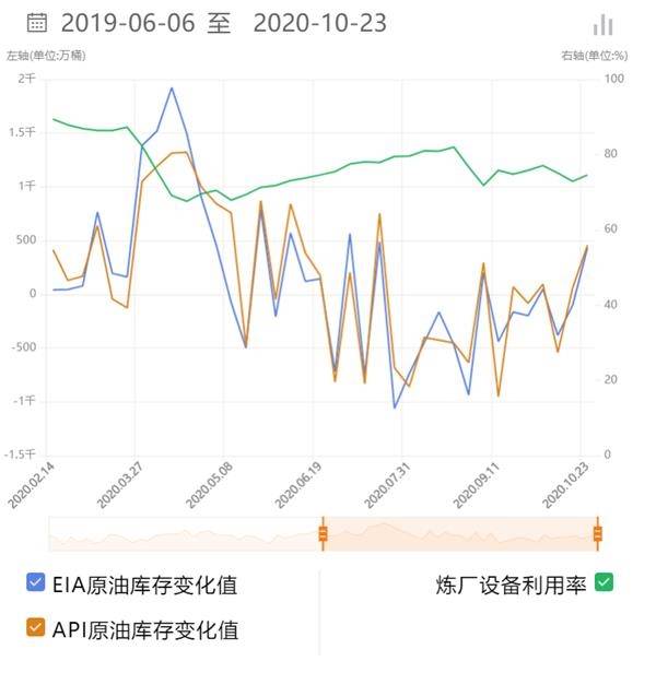 国际原油价格最新消息