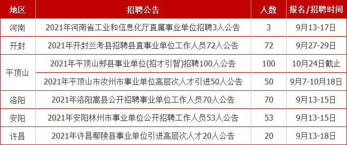 汝州在线招聘信息更新，把握职业机遇，共创美好未来