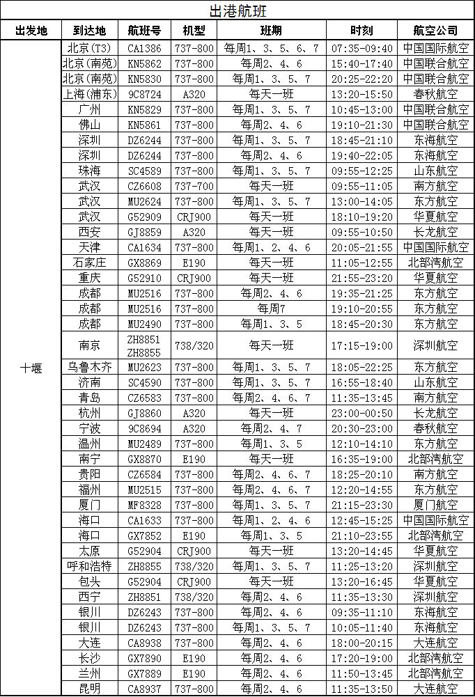 武当山机场最新航班表及其影响深度分析