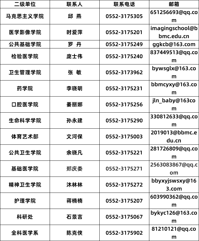 丁香网医学招聘网最新招聘