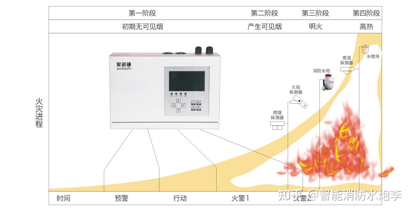 火灾自动报警系统设计规范最新版