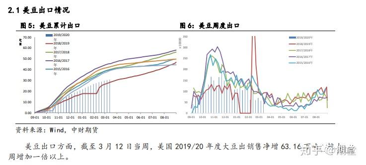 豆粕期货最新动态，市场走势、影响因素及未来展望