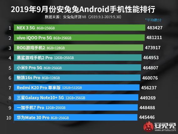 最新手机性能排行榜揭晓，当下手机性能王者揭示