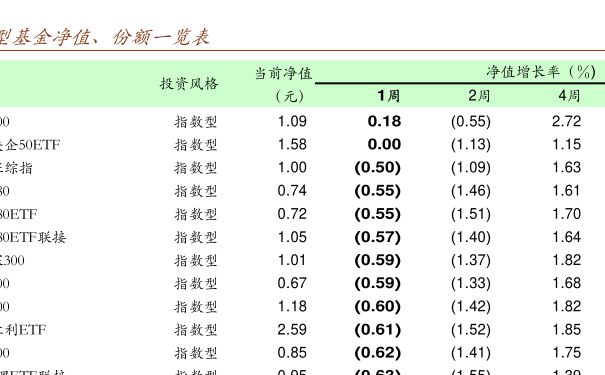 481001基金净值查询今天最新净值