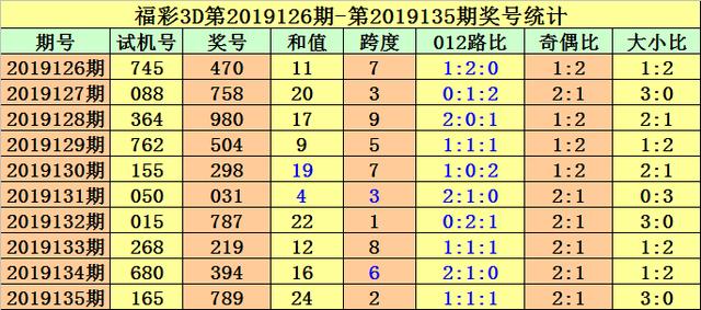 3d的最新试机号