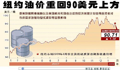 最新国际油价消息