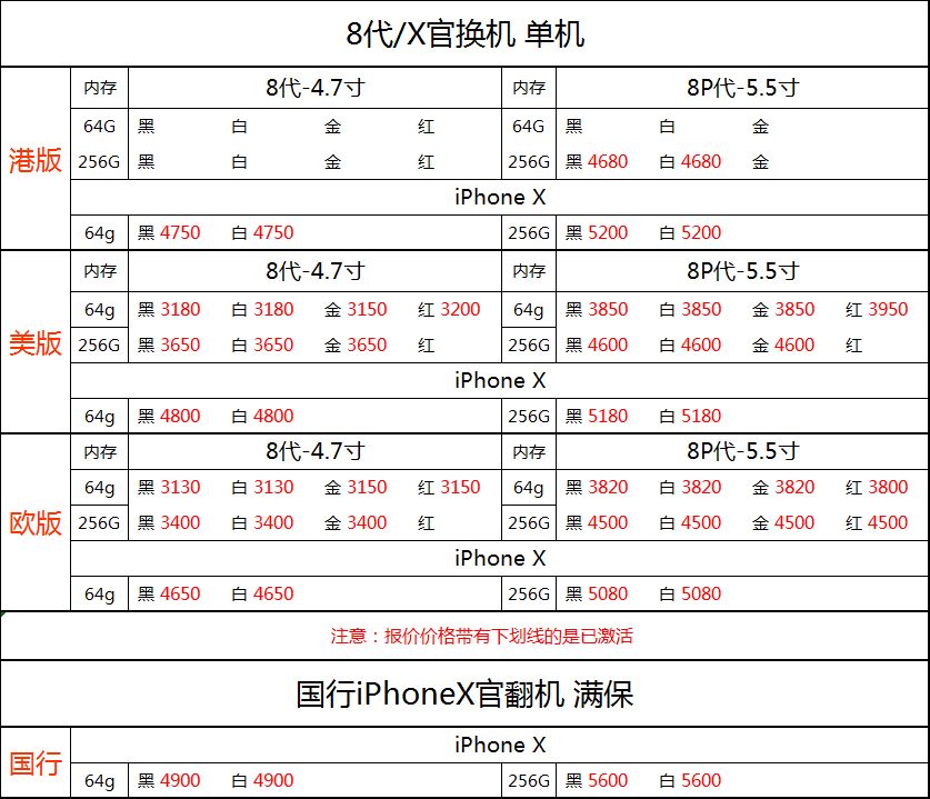 苹果手机最新报价表与市场动态分析概览