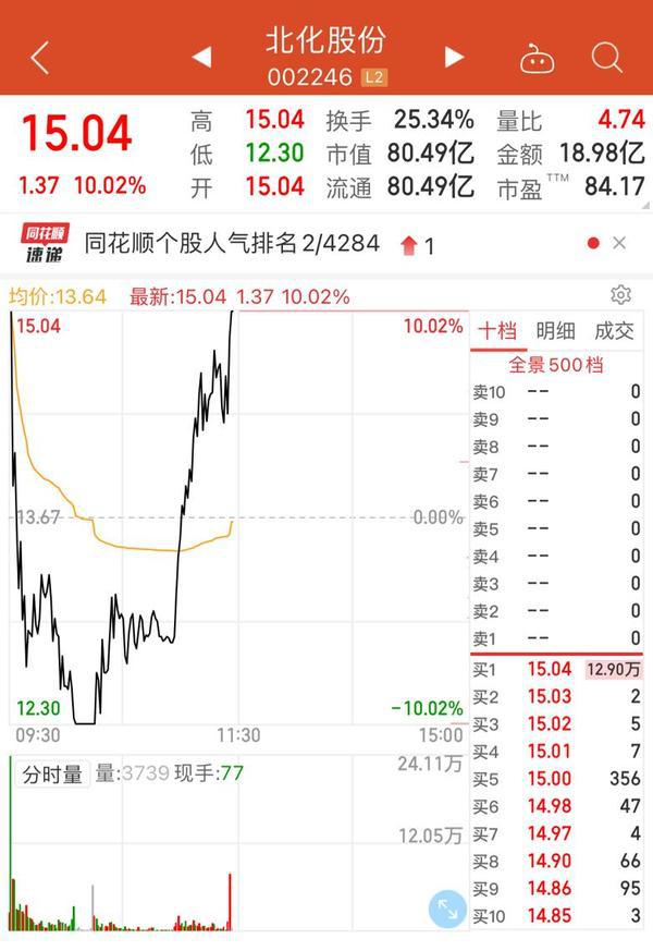 北化股份最新动态全面解析