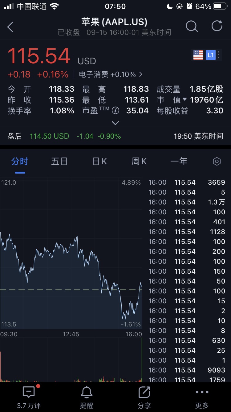 苹果最新股价