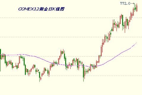 国际金价最新实时行情分析与展望，洞悉未来趋势！