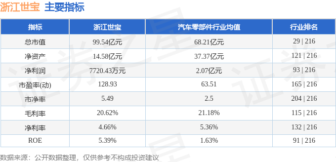 浙江世宝引领行业变革，塑造未来新篇章的最新消息