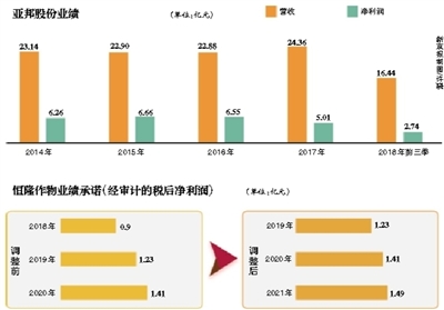 亚邦股份最新消息